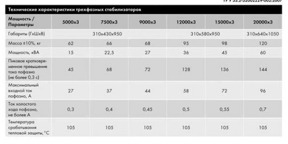Стабілізатор напруги Укртехнологія НСН-5000x3 Standard - фото 3
