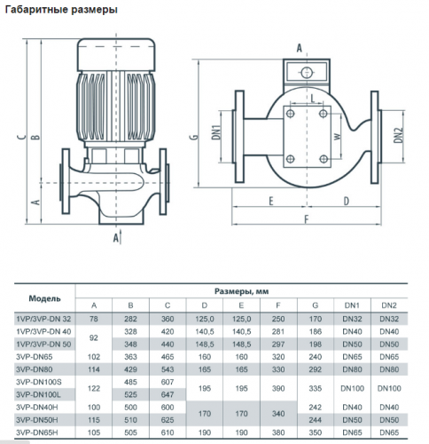 Насос циркуляционный SPRUT 3VP-DN40 (NPO) - фото 4