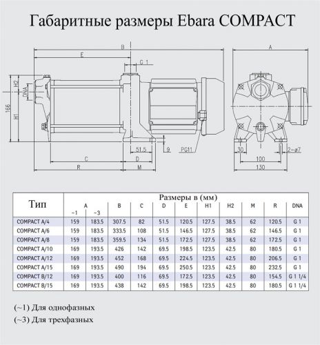 Насос поверхневий Ebara COMPACT AM / 4 - фото 2