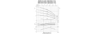 Насос поверхностный Ebara MATRIX 5-4T/0.9M - фото 3