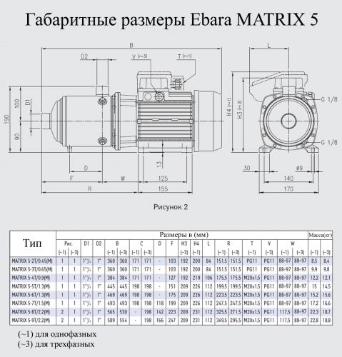 Насос поверхневий Ebara MATRIX 5-9T / 2.2M - фото 2