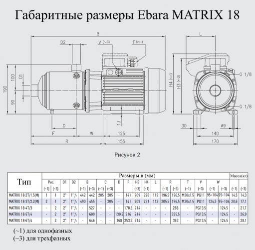 Насос поверхневий Ebara MATRIX 18-4T / 3 - фото 2