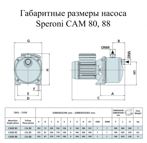 Насос поверхностный Speroni CAM INOX 88 HL(101191460) - фото 2