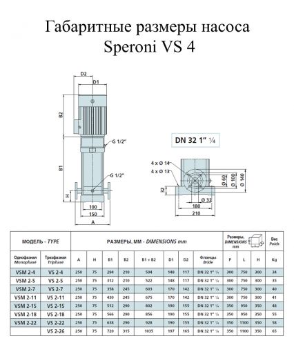 Насос поверхневий Speroni VSM 2-18 (102370160) - фото 2