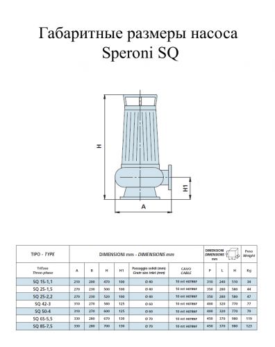 Насос дренажно-фекальный  Speroni SQ 65-5,5(101295150) - фото 2
