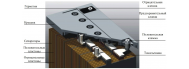 Акумуляторна батарея LogicPower LPM-GL 12V 200AH - фото 2