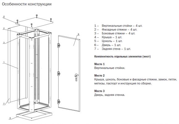Корпус металлический ИЭК КСРМ 18.8.х-2 36 (YKM30-M3-188-36) - фото 2
