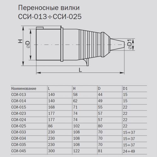 Вилка переносная ИЭК 034 63А 380В 3Р+PЕ (PSR02-063-4) - фото 2