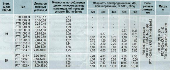 Магнитный пускатель Этал ПМЛ 3230Б 40А 380В c РТЛ2055 в оболочке - фото 3