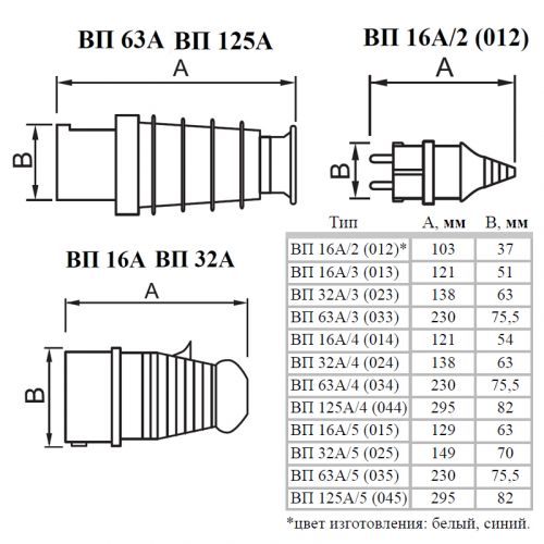 Вилка переносная Аско ВП 125А/5 3Р+N+РЕ (045) (A0080010011) - фото 3