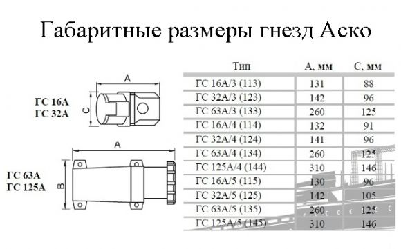 Гнездо стационарное Аско ГC 125А/4 3Р+РЕ (144) (A0080040010) - фото 3