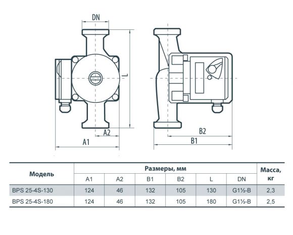 Насос циркуляційний NPO BPS 25-4S-130 - фото 2