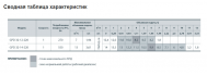 Насос циркуляційний SPRUT GPD 32-12-220 (NPO) - фото 4