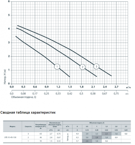 Насос циркуляційний SPRUT LRS 15-4S-130 (NPO) - фото 3