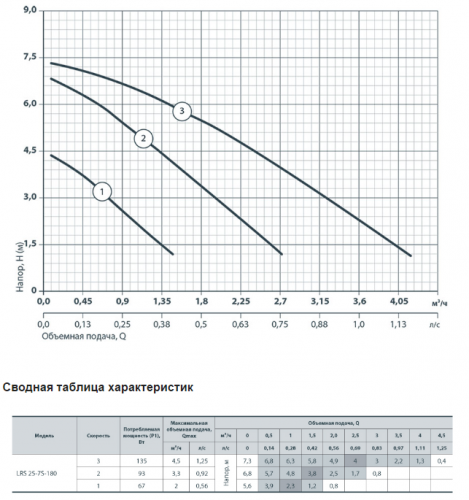 Насос циркуляційний SPRUT LRS 25-7S-180 (NPO) - фото 3