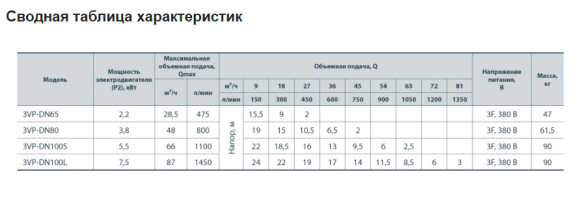 Насос циркуляционный  SPRUT 3VP-DN100L (NPO) - фото 3