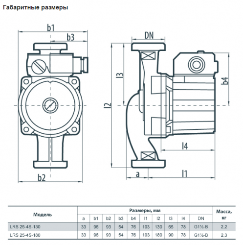 Насос циркуляційний SPRUT LRS 25-4S-180 (NPO) - фото 3