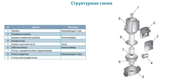 Насос циркуляційний Aquatica GPD32-4S / 180 (774114) - фото 2