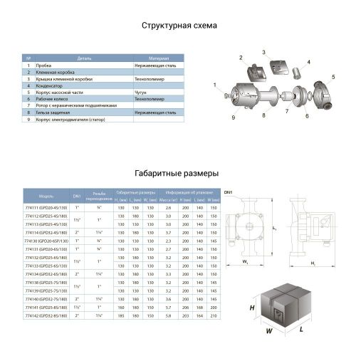 Насос циркуляционный Aquatica GPD25-6S/130 (774133) - фото 4