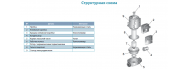 Насос циркуляционный Aquatica GPD25-7S/130 (774139) - фото 3