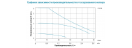 Насос циркуляционный Aquatica GPA25-6/180 II (774136) - фото 2
