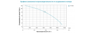 Насос циркуляционный Aquatica GPD32-12/220 (774163) - фото 2