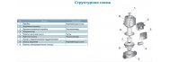 Насос циркуляционный Aquatica GPD32-12/220 (774163) - фото 3
