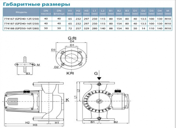 Насос циркуляційний Aquatica GPD50-16F / 280 (774188) - фото 5