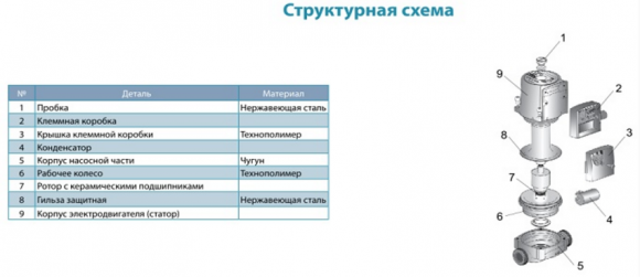 Насос циркуляционный Aquatica LRP25-40/130 (774413) - фото 2