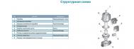 Насос циркуляційний Aquatica LRP25-70 / 180 (774442) - фото 3