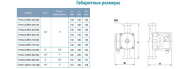 Насос циркуляционный Aquatica LRP25-60/180 (774432) - фото 4