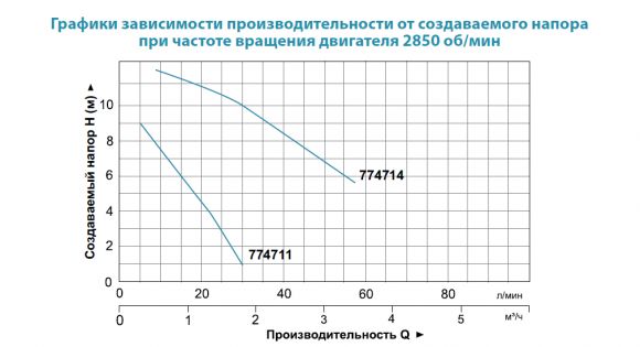 Насос для повышения давления Aquatica GPD15-12A/195 (774714) - фото 2