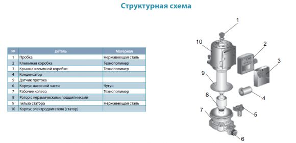 Насос для повышения давления Aquatica GPD15-12A/195 (774714) - фото 3