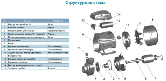 Насос поверхневий Aquatica APm75 (775134) - фото 4