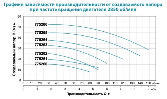 Насос поверхностный Aquatica ACm25 (775260) - фото 2