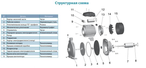Насос поверхностный Aquatica AC220 (7752663) - фото 3