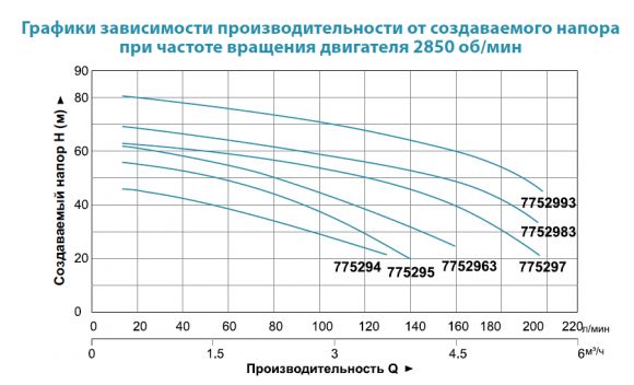 Насос поверхностный Aquatica 2AC220 (7752963) - фото 2