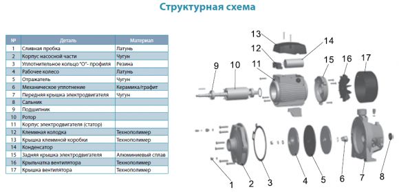 Насос поверхностный Aquatica 2AC400H (7752993) - фото 3