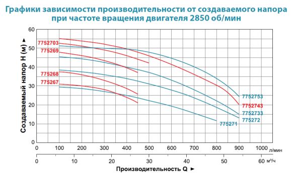 Насос поверхностный Aquatica AC550C2 (7752733) - фото 2