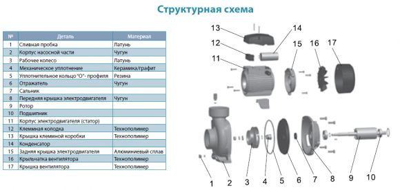 Насос поверхностный Aquatica AC300B4 (7752873) - фото 3