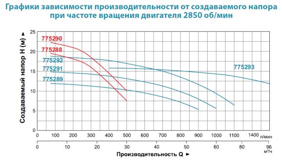 Насос поверхностный Aquatica ACm110BF3 (775289) - фото 2