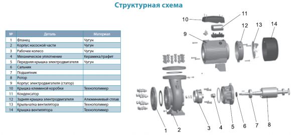 Насос поверхностный Aquatica ACm110BF3 (775289) - фото 3