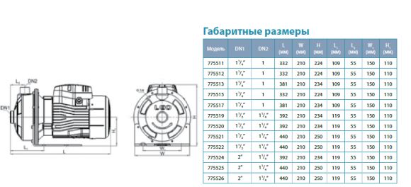 Насос поверхностный Aquatica AMSm210/0.75 (775519) - фото 3