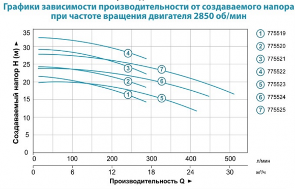 Насос поверхневий Aquatica AMSm210 / 1.1 (775520) - фото 4
