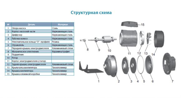 Насос поверхневий Aquatica AMSm210 / 1.1 (775520) - фото 2