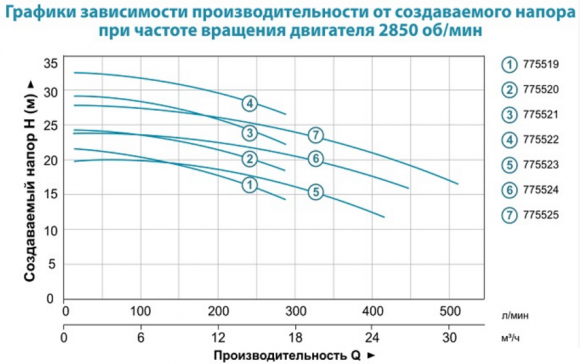 Насос поверхностный Aquatica AMSm210/1.5 (775521) - фото 4