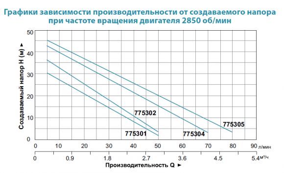 Насос поверхневий Aquatica LKJ-602P (775301) - фото 2