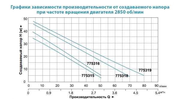 Насос поверхностный Aquatica LKJ-1100S (775318) - фото 2
