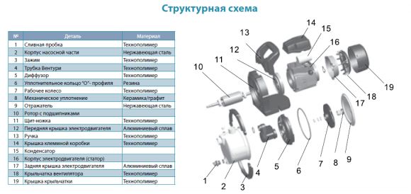 Насос поверхностный Aquatica LKJ-1100S (775318) - фото 3
