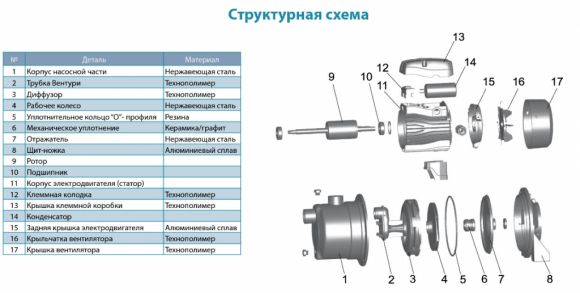Насос поверхностный Aquatica AJm30S (775351) - фото 3